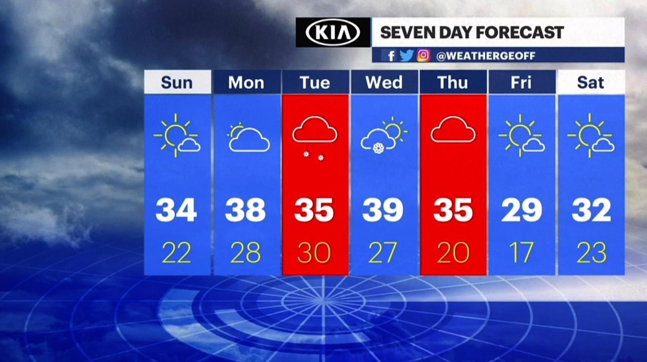 Long Island weather: Sunny, cold with snow likely by Tuesday - Newsday