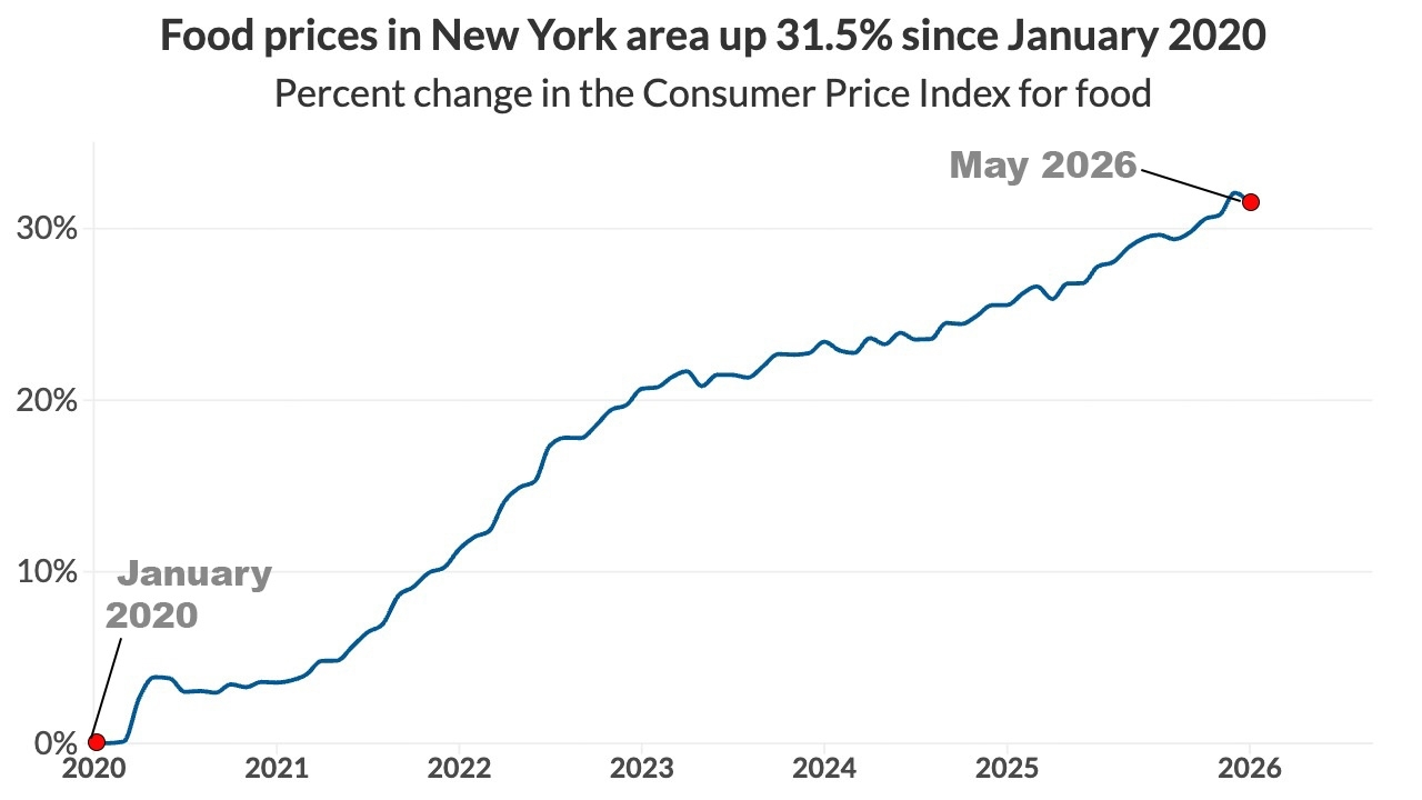 Wallet Watch newsletter: Grocery prices are (kind of?) down