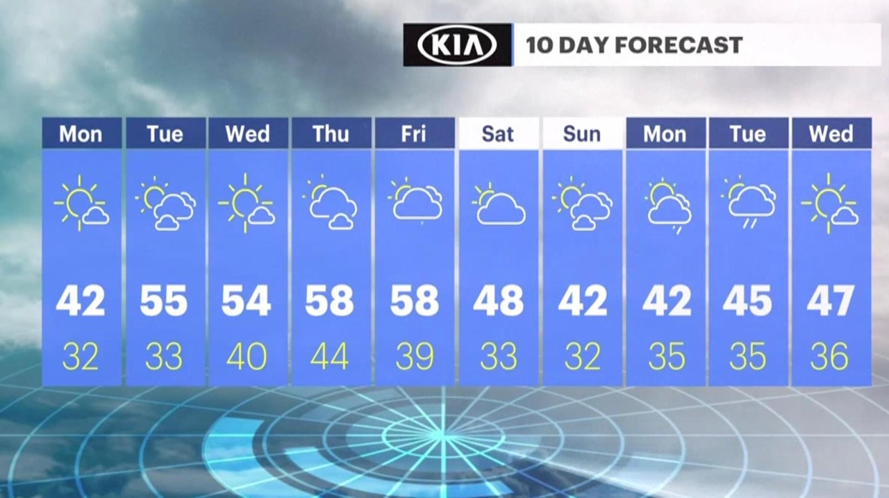 Long Island weather: Cold, sunny today with temps in the 30s before ...