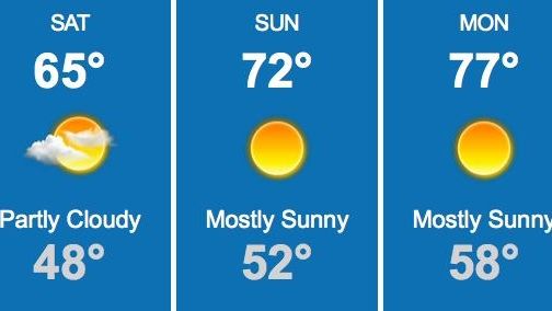 Long Islanders can expect warm temperatures with sunny skies on...