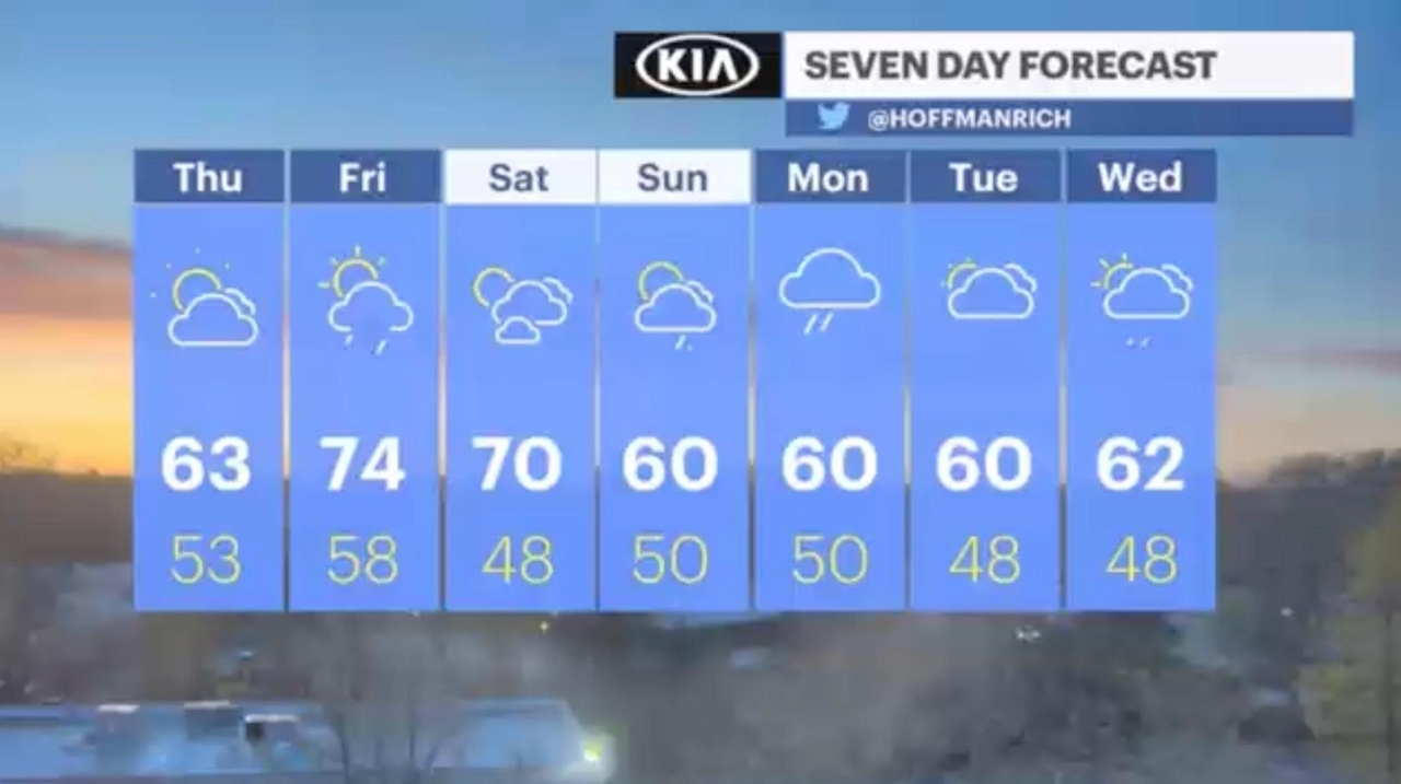 Long Island weather Warm but unsettled Friday and Saturday Newsday