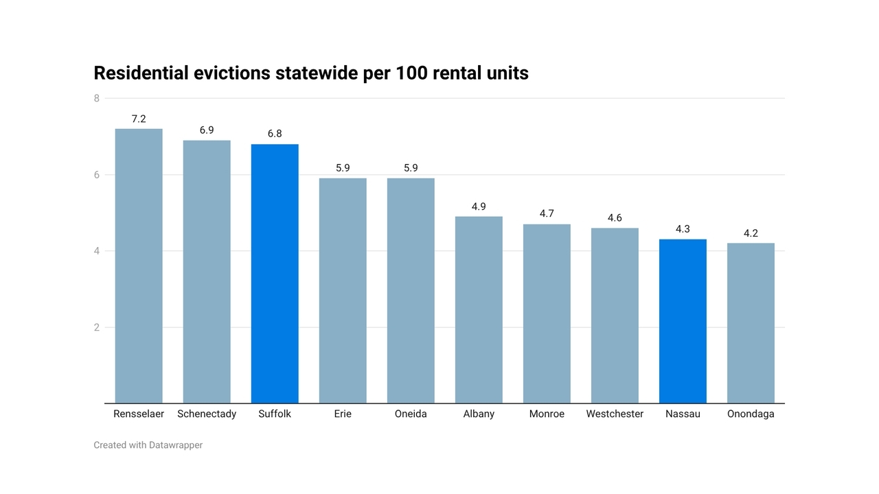 LI has high eviction rates despite low rental housing inventory