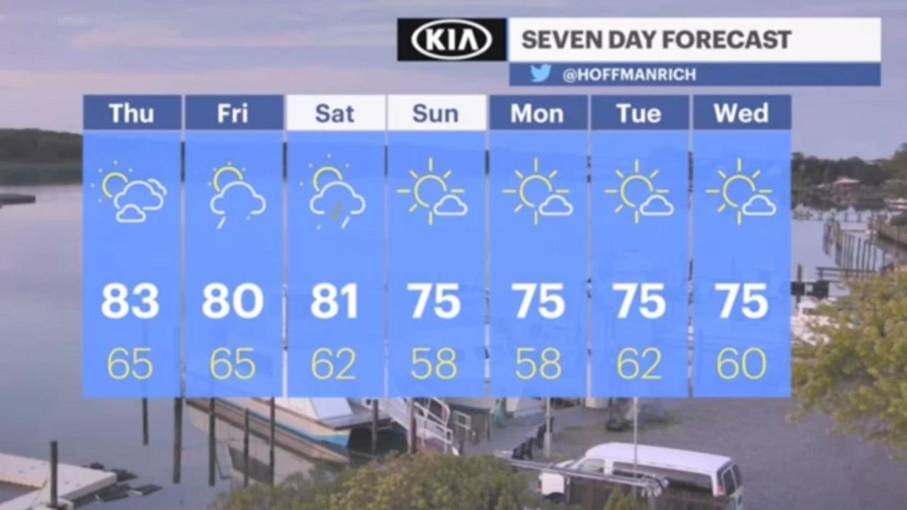 Long Island weather Sunny, summerlike day, with high of 88, NWS says Newsday