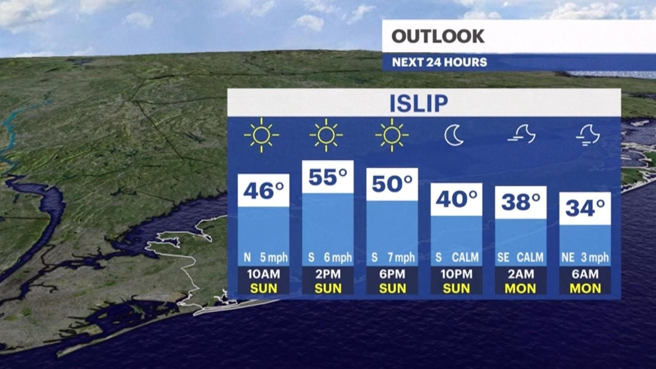 Long Island forecast: Plenty of sun to welcome spring - Newsday