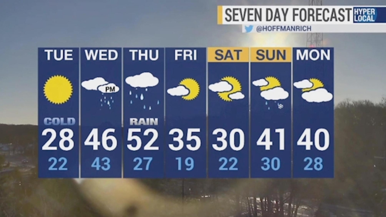 Long Island weather: Cold early Wednesday, then a warm-up - Newsday