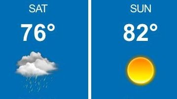 Weather forecast for Saturday, July 30, 2017