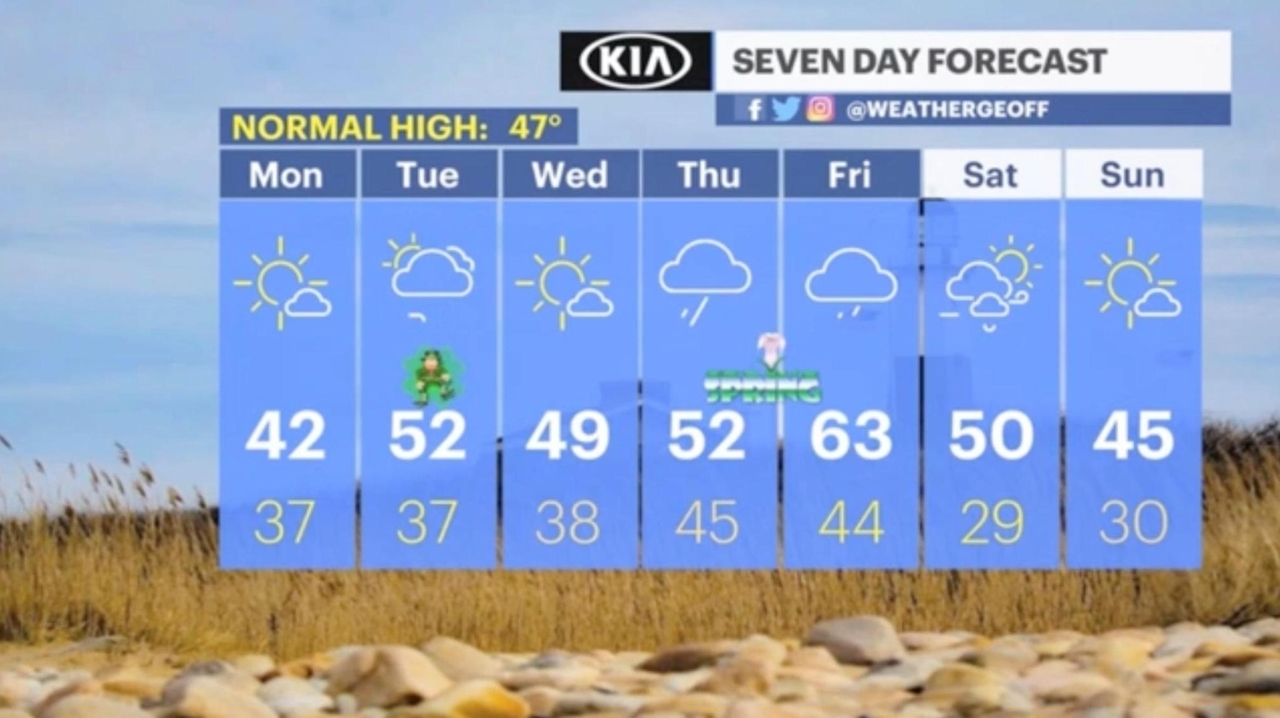 Long Island weather: Bright, sunny and cold - Newsday