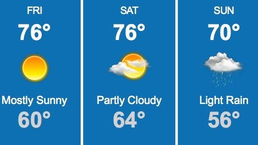 The National Weather Service's Upton office forecasts a sunny day...