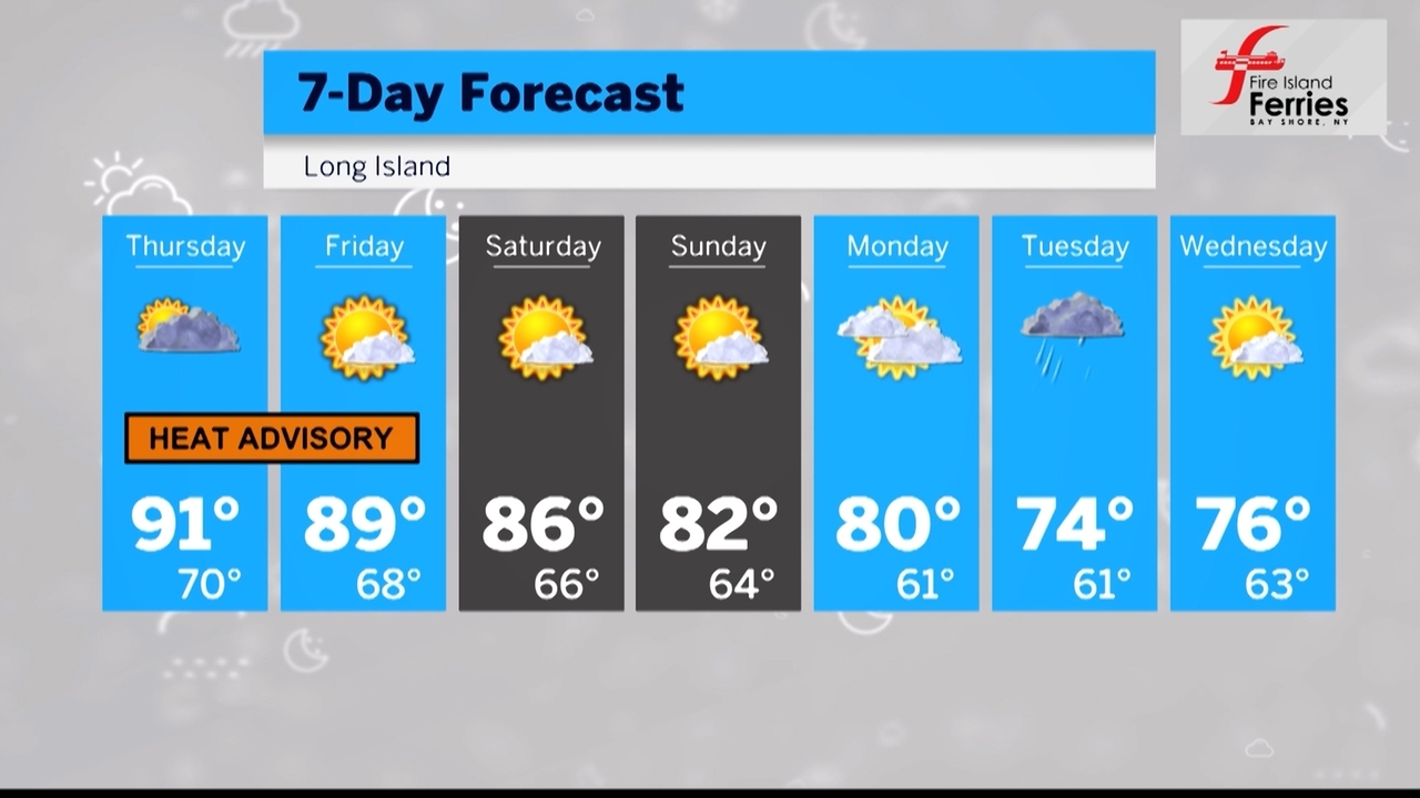 Heat advisory for Nassau, southwestern Suffolk - Newsday