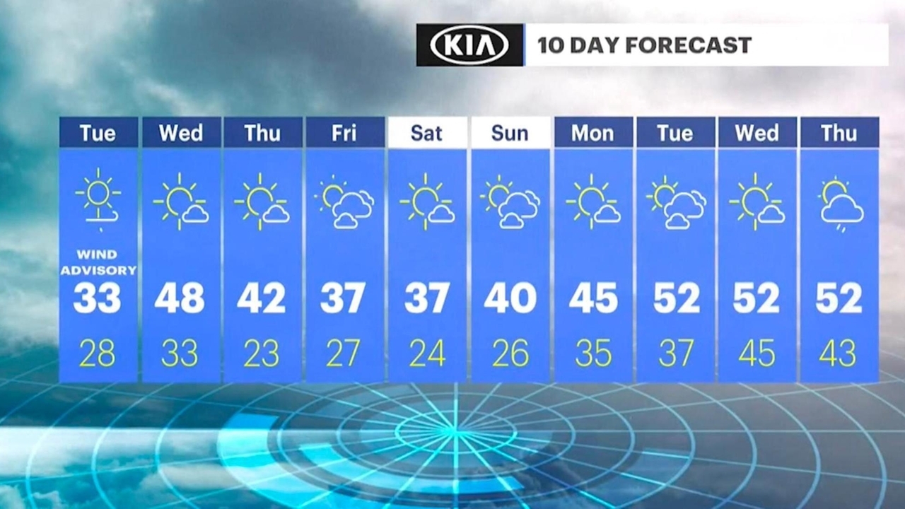 Long Island weather: Winds ease, cool, mostly sunny Wednesday forecast ...