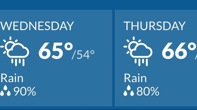 The forecast for Wednesday and Thursday includes rain and temperatures...