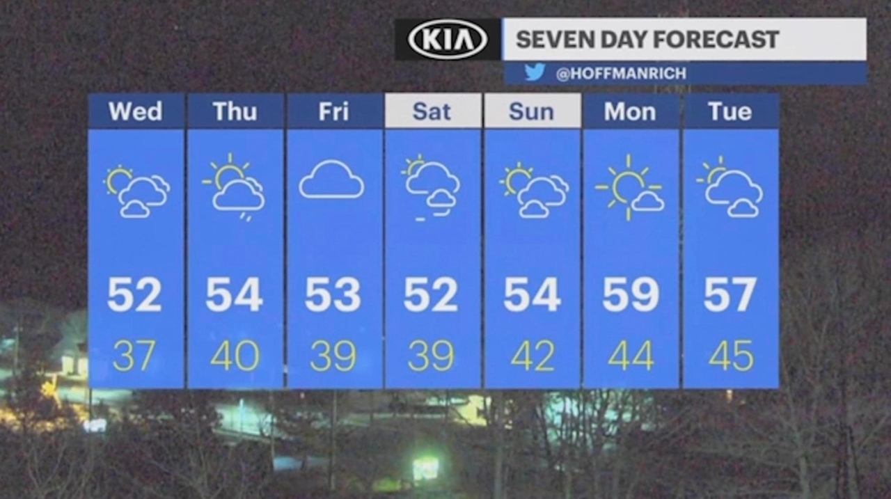 Long Island weather: Clouds clear to reveal sunny skies - Newsday