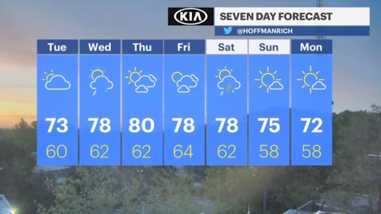 Tuesday's forecast: Cloudy and warm, chance of rain tonight - Newsday