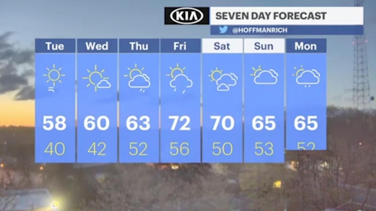 Long Island weather: Sunny and breezy, with highs in the upper 50s ...