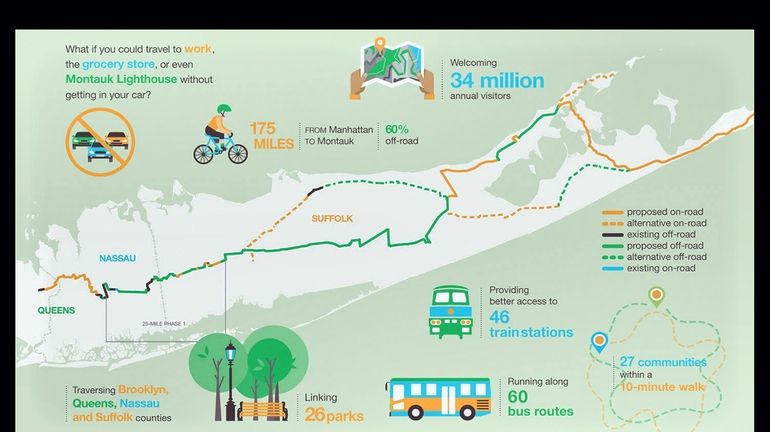 A map of the Long Island Greenway with proposed trails...