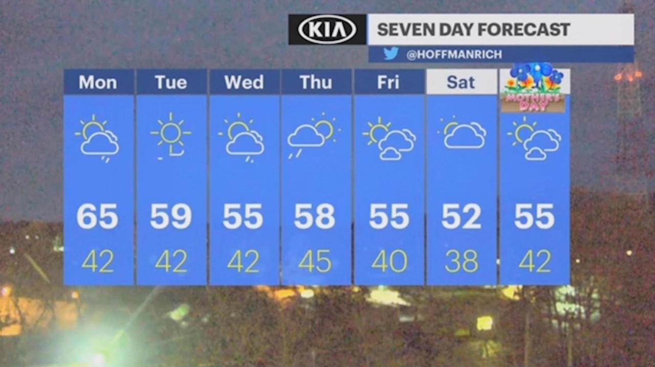 Long Island weather: Sunny skies with isolated showers, highs in the ...