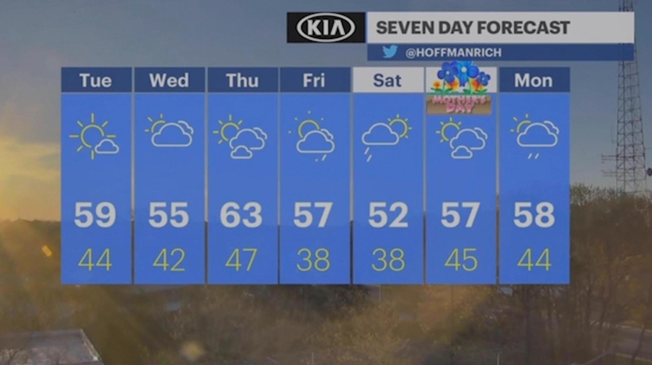 Long Island weather: Sunny, cool and windy - Newsday