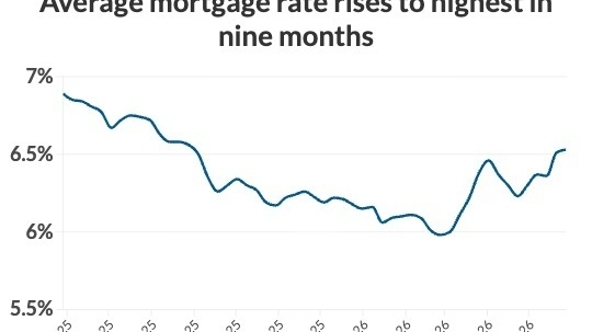 Wallet Watch newsletter: Mortgage rates hit 9-month high. LIers unfazed.