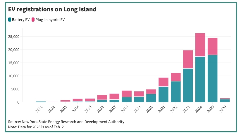 EV demand surges as war drives up oil prices