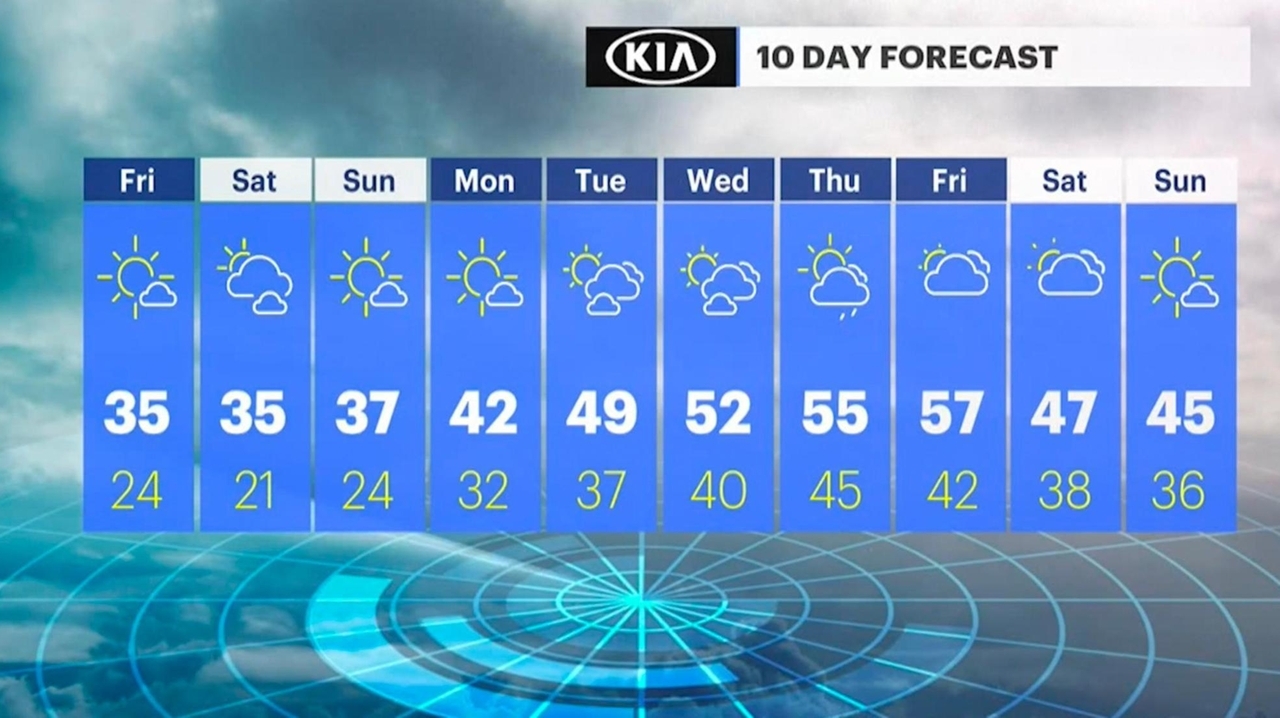 Long Island weather: Windy and cold; warmer weather arrives next week ...