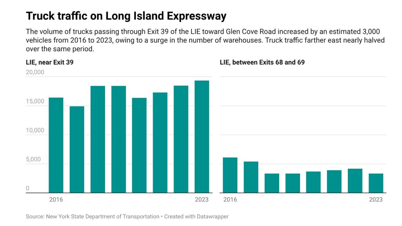 Pricey insurance for trucks streaming across LI
