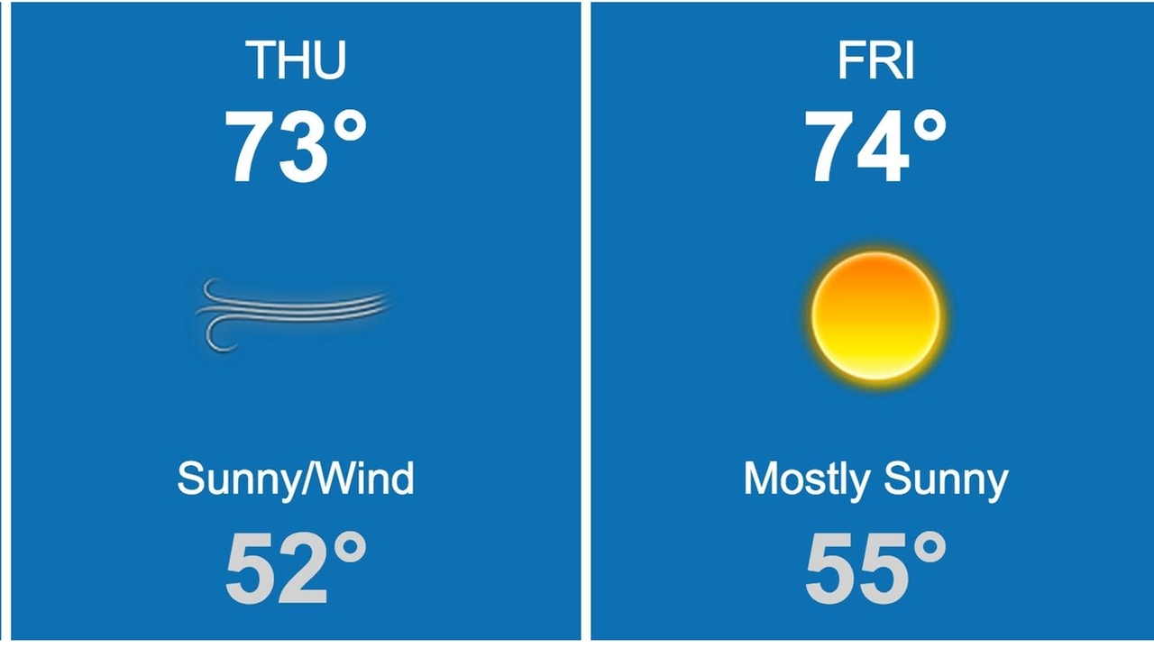 Long Island weather: Sunny, cooler and breezy Thursday - Newsday