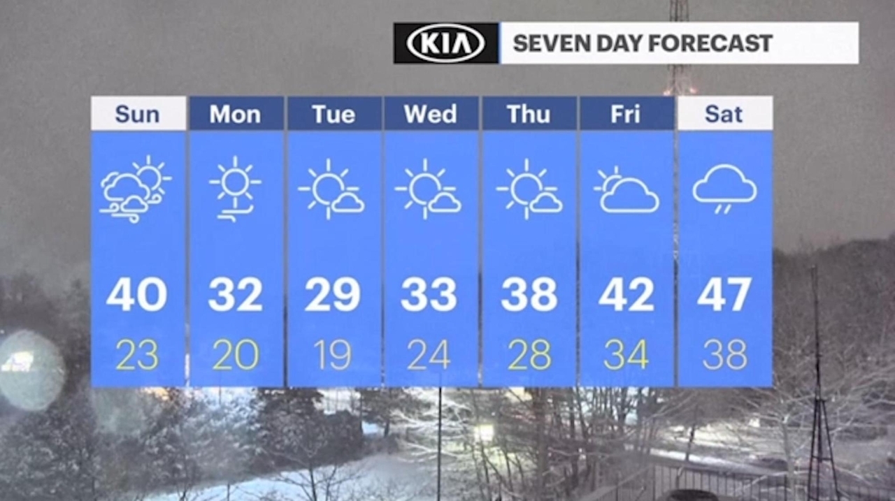 Long Island weather: Sunday to start sunny, cold week after snowy ...