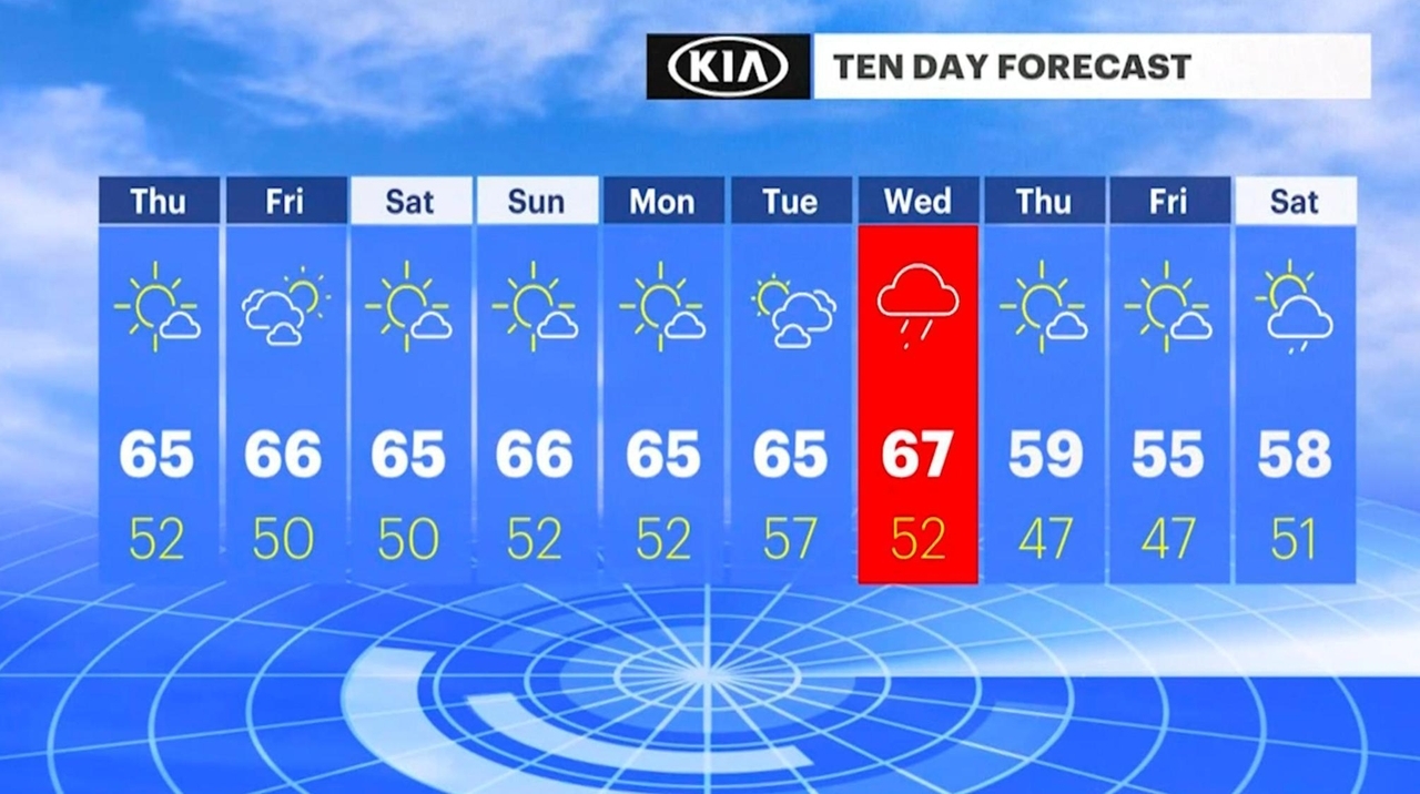 Thursday's forecast: Sunny with highs in the 60s - Newsday