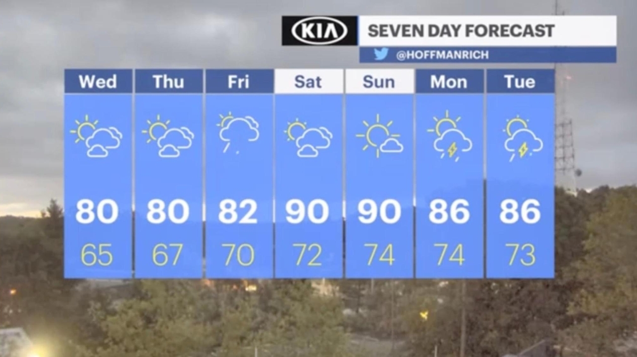 Wednesday's forecast: Mostly sunny, highs in the 80s - Newsday