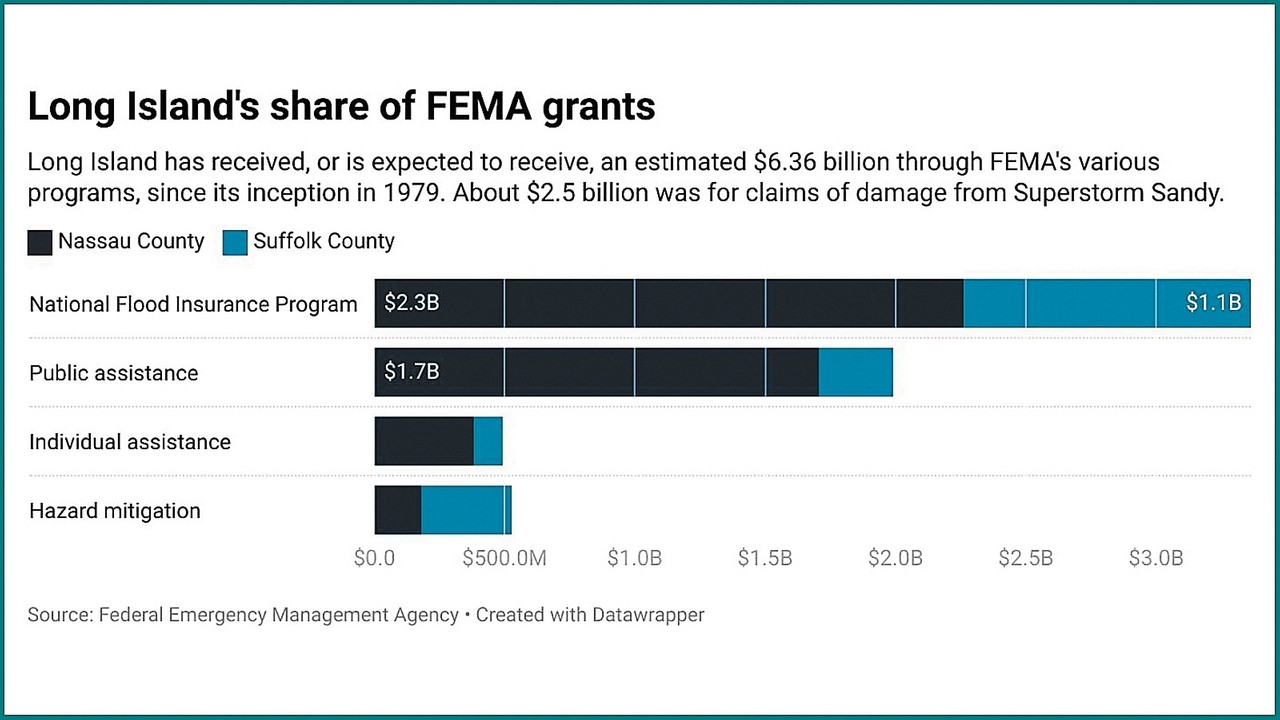 Blowing up FEMA could be its own disaster - Newsday
