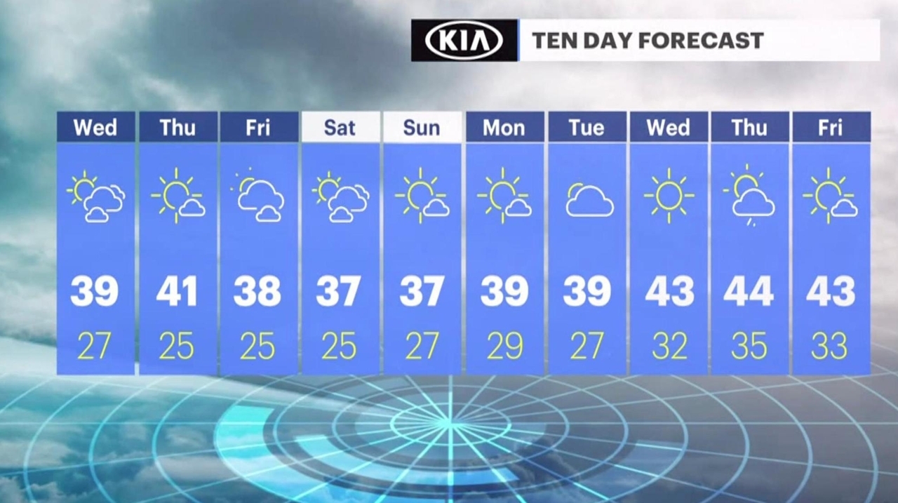 Long Island weather: Mostly sunny and cold - Newsday