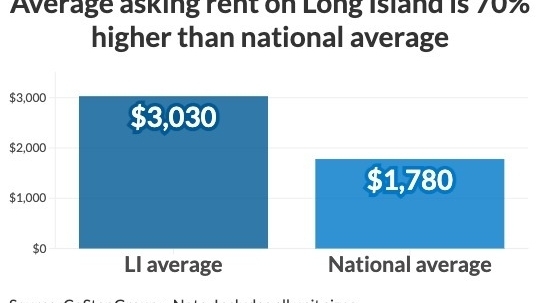 Wallet Watch newsletter: Where's the affordable housing?