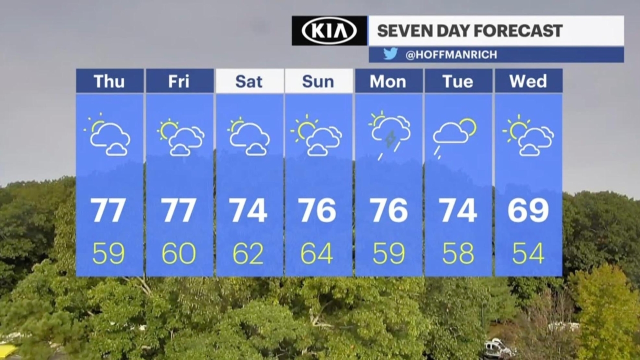 Long Island weather: Partly sunny and warm, rip current risk - Newsday