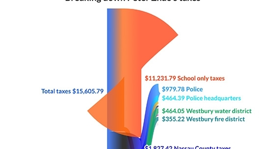 Wallet Watch newsletter: Why are property taxes so high?!