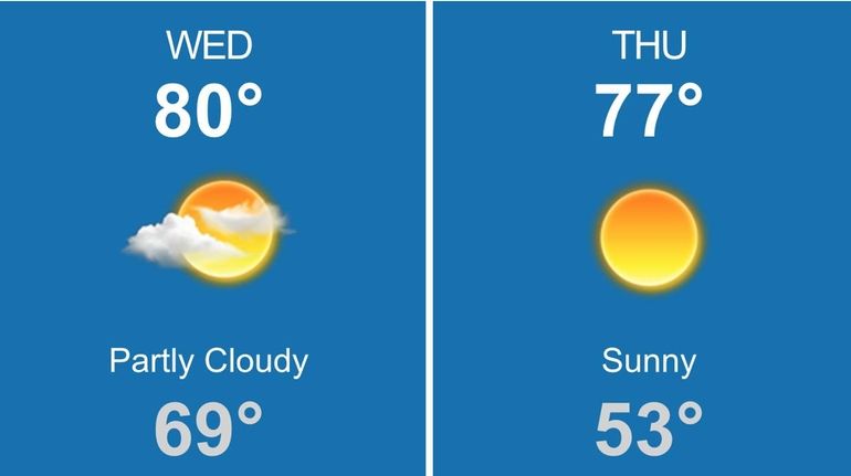 Patchy fog early should give way to partly sunny skies...