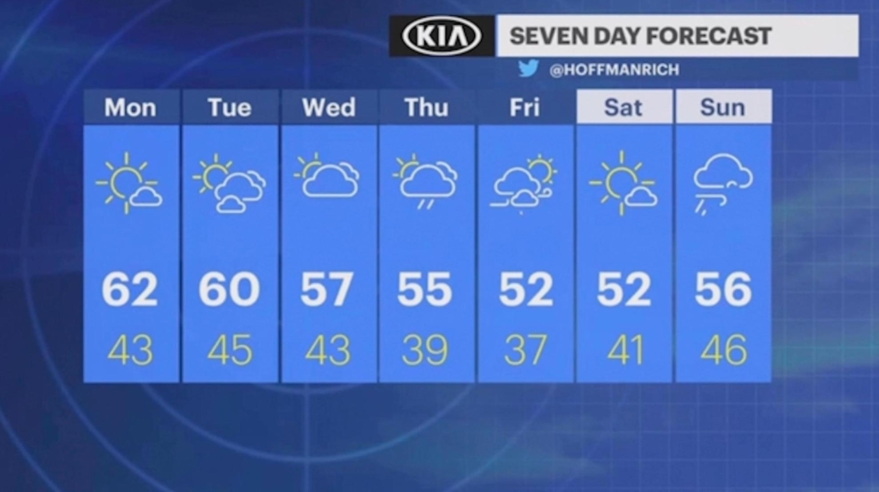 Long Island weather: Sunny skies and warm today, high in the low 60s ...
