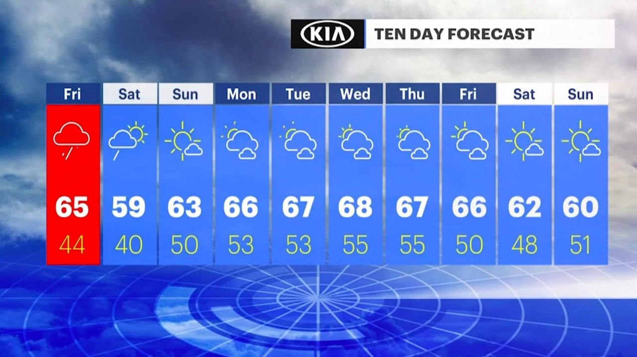Friday's forecast: Rain with highs in the 60s - Newsday