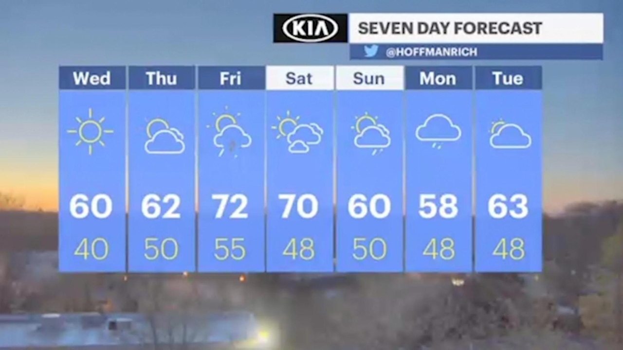 Long Island weather: Sunny and mild, highs near 60 degrees - Newsday