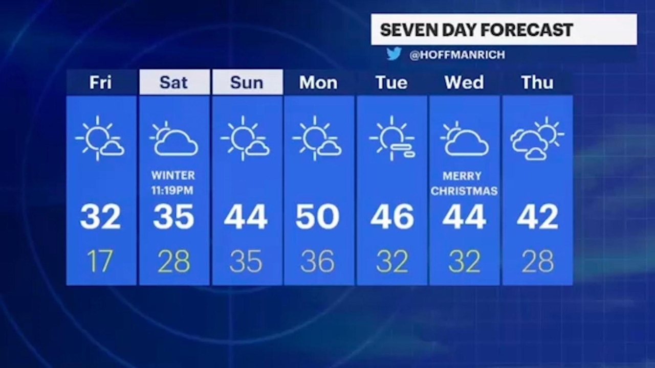 Long Island weather: Cold, clear Friday with a slight thaw ahead - Newsday