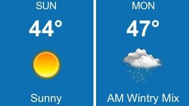 Weather forecast for Sunday, Dec. 4, 2016.