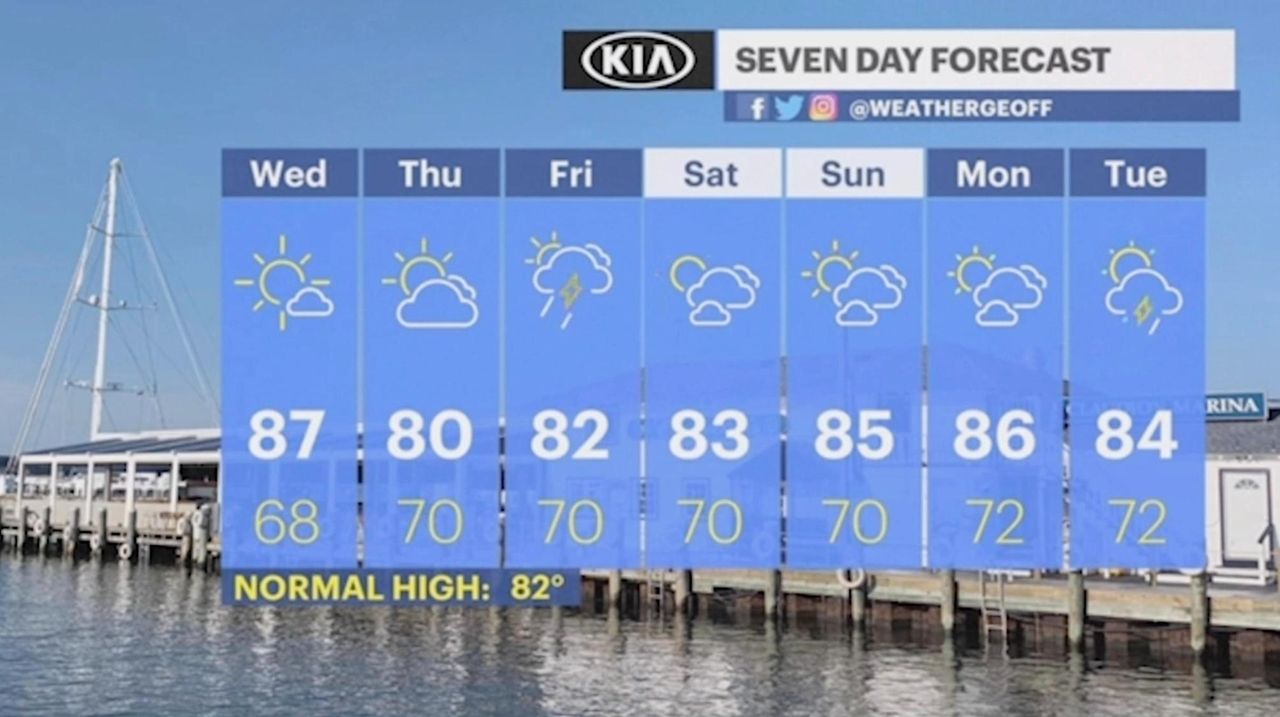 Long Island weather Bright, sunny and hot Newsday