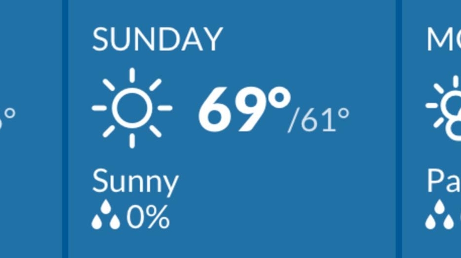 Long Island weather: Sunny skies are forecast for the weekend - Newsday