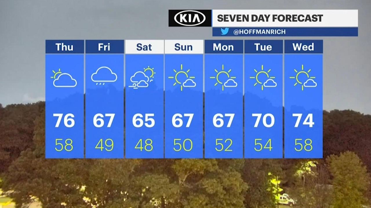 Long Island forecast: Cloudy skies, high of 76 today - Newsday