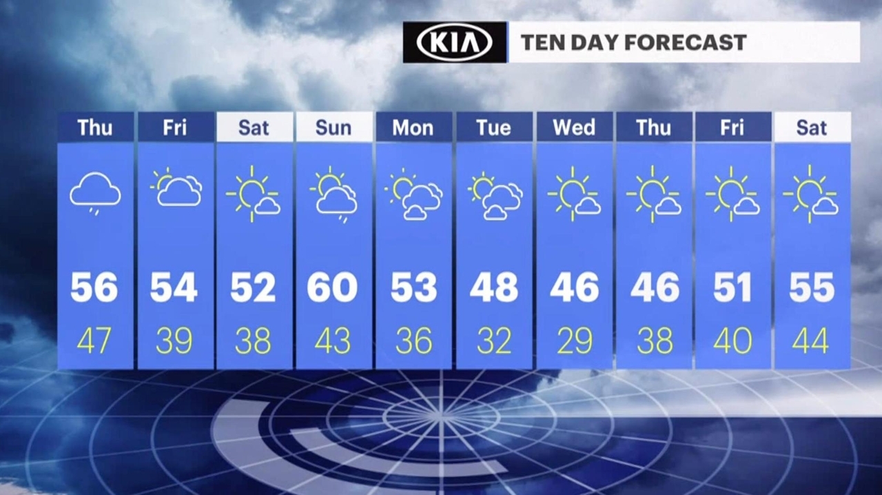Long Island weather: Rain Friday but then a mostly sunny weekend - Newsday