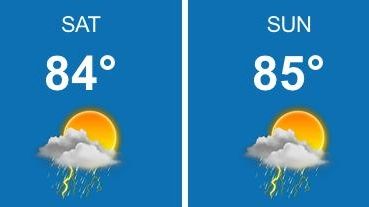 Weather forecast for Sept. 10, 2016.