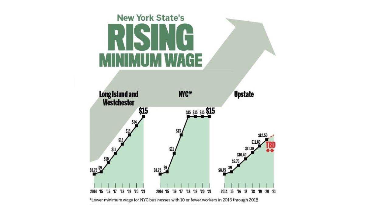 NY's rising minimum wage Newsday