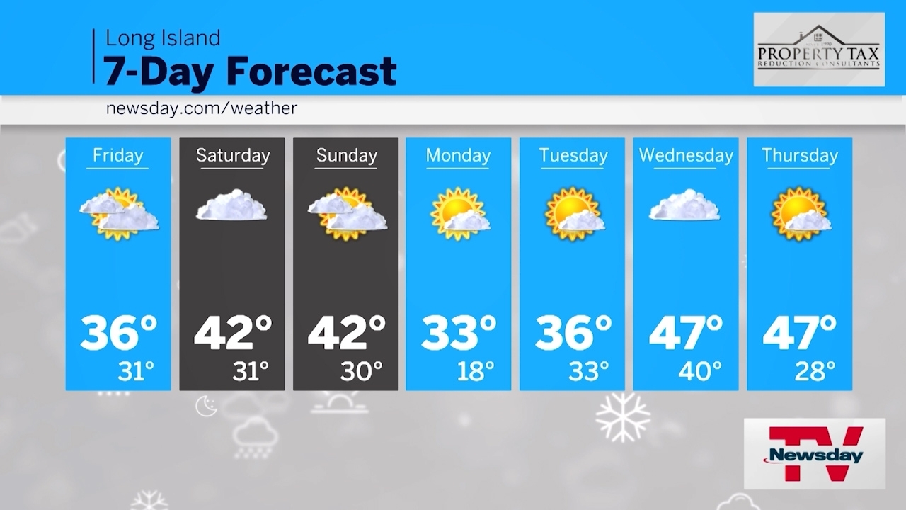 Long Island weather: It's cold out! - Newsday