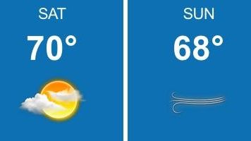 The weather forecast for Sept. 24, 2016.