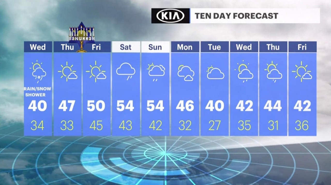 Wednesday's forecast Cold, with a chance of snow showers Newsday