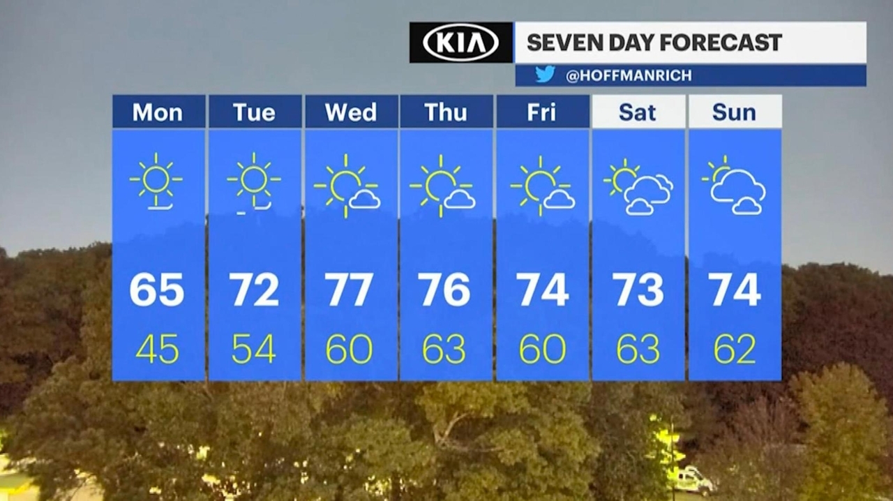 Long Island weather: High of 65 today with clear crisp weather